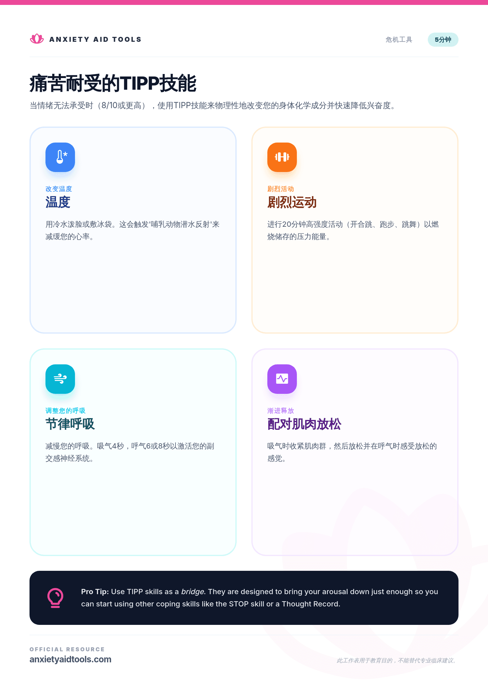 痛苦耐受的TIPP技能