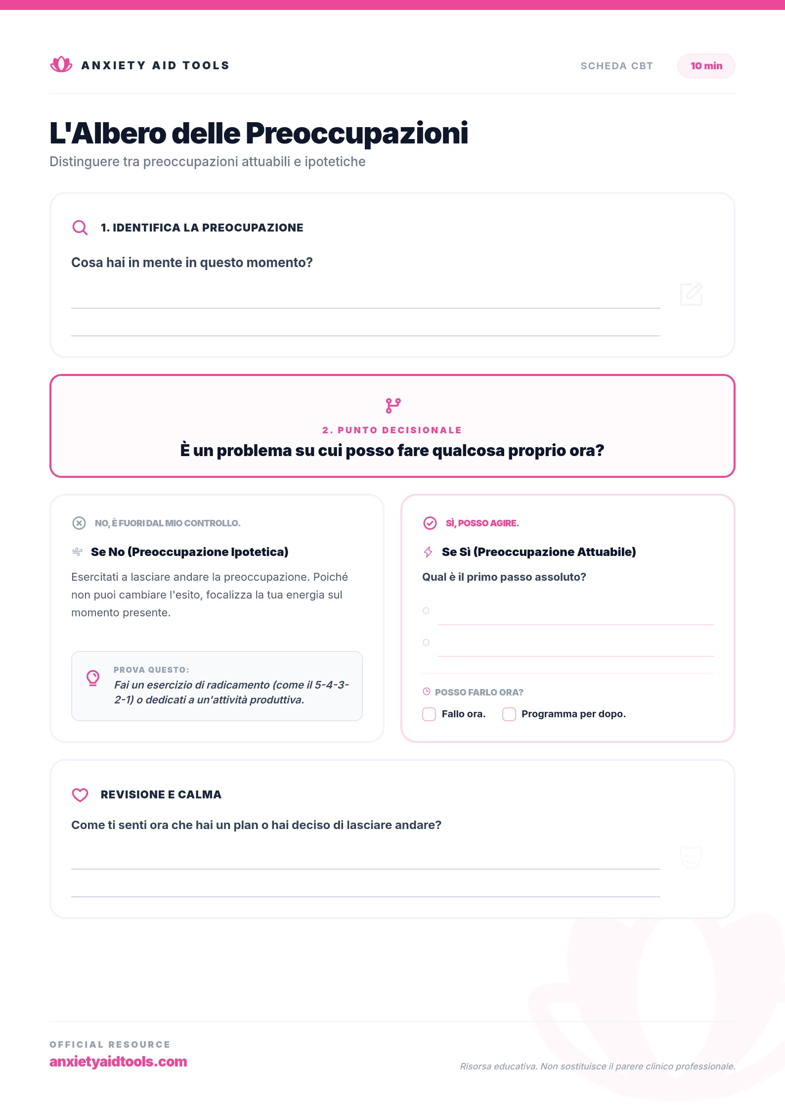 L'Albero delle Preoccupazioni